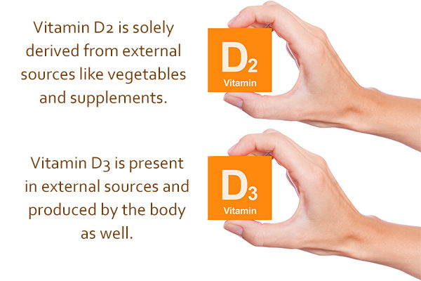 Types of Vitamin D