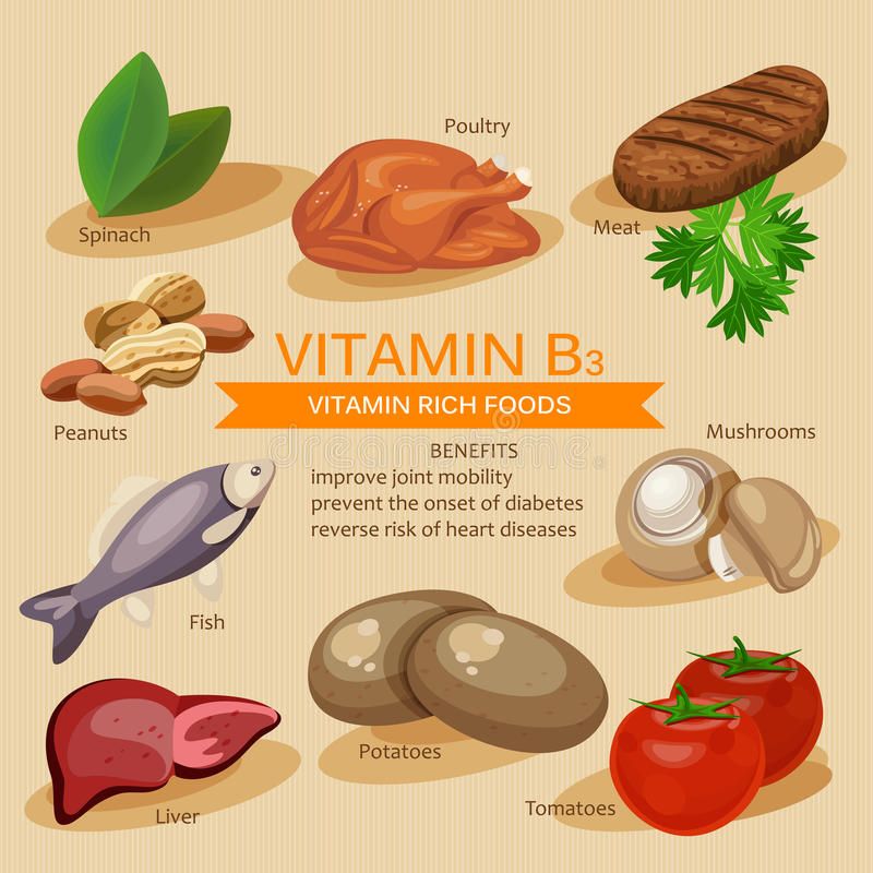 Niacin (Vitamin B3)